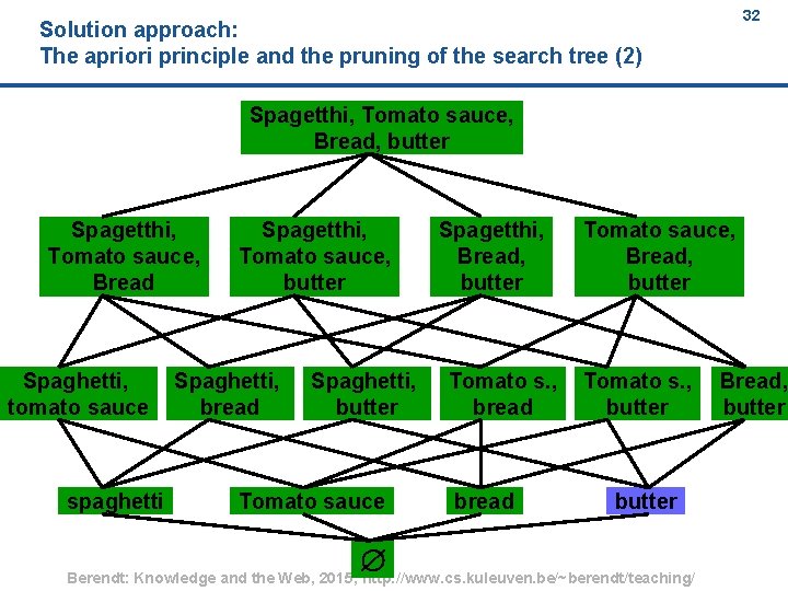 32 Solution approach: The apriori principle and the pruning of the search tree (2)