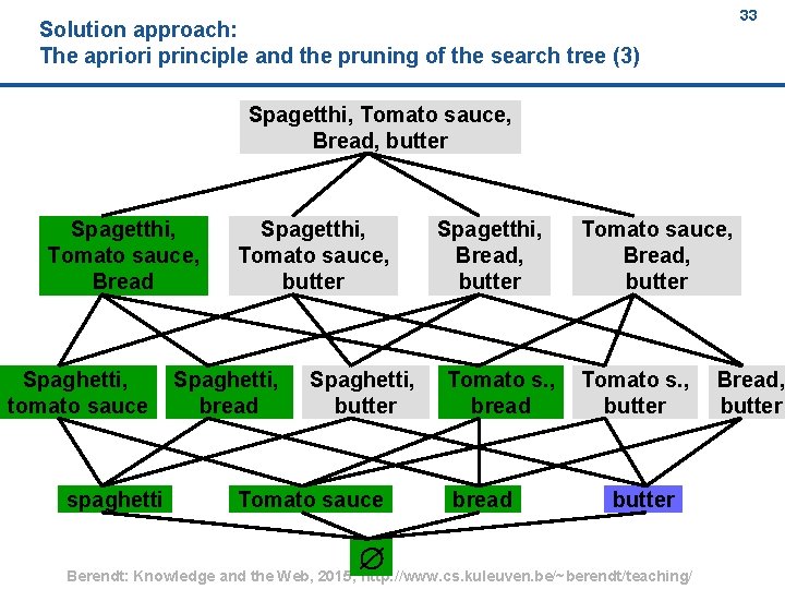 33 Solution approach: The apriori principle and the pruning of the search tree (3)