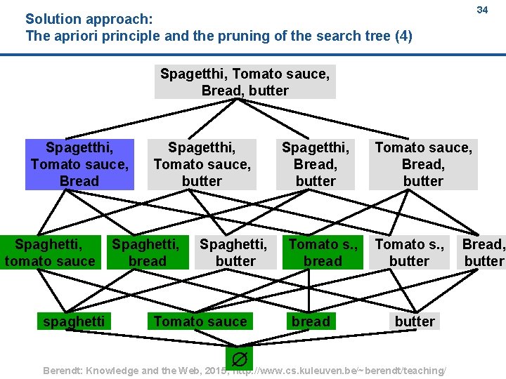 34 Solution approach: The apriori principle and the pruning of the search tree (4)