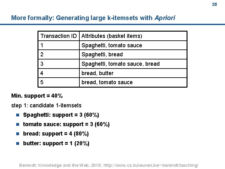 35 More formally: Generating large k itemsets with Apriori Transaction ID Attributes (basket items)