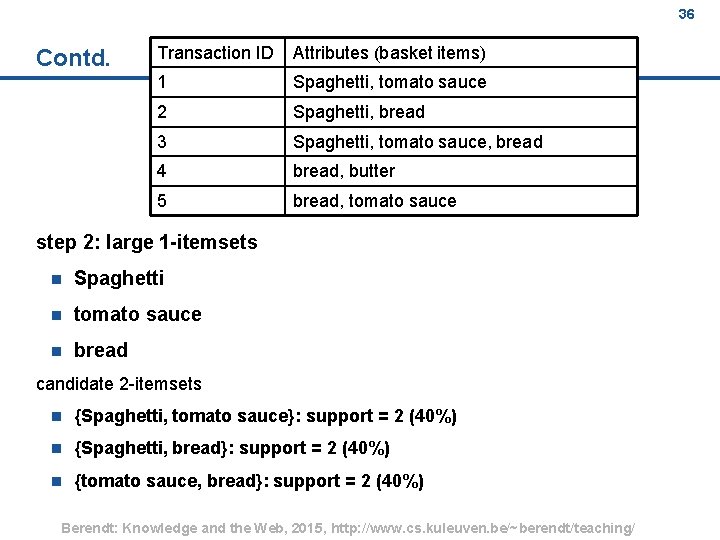 36 Contd. Transaction ID Attributes (basket items) 1 Spaghetti, tomato sauce 2 Spaghetti, bread