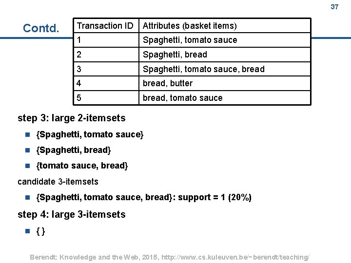 37 Contd. Transaction ID Attributes (basket items) 1 Spaghetti, tomato sauce 2 Spaghetti, bread