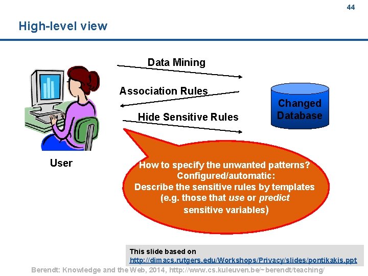 44 High level view Data Mining Association Rules Hide Sensitive Rules User Changed Database