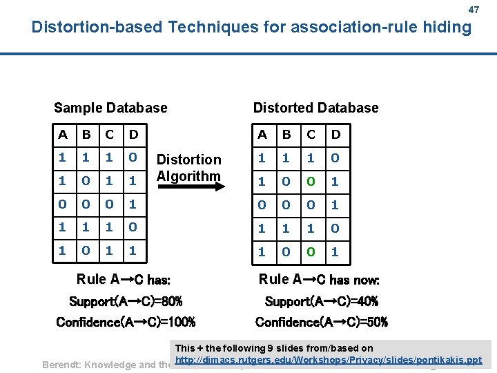 47 Distortion based Techniques for association rule hiding Sample Database Distorted Database A B