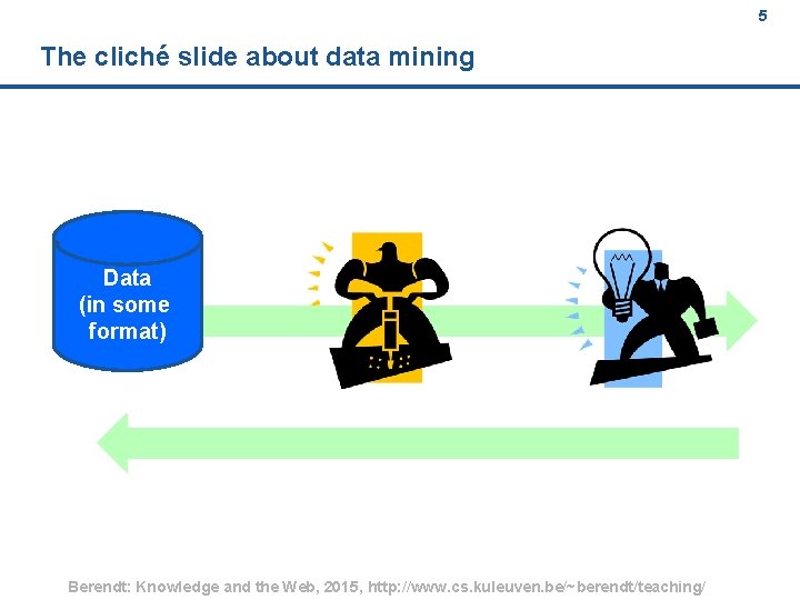 5 The cliché slide about data mining Data (in some format) Berendt: Knowledge and