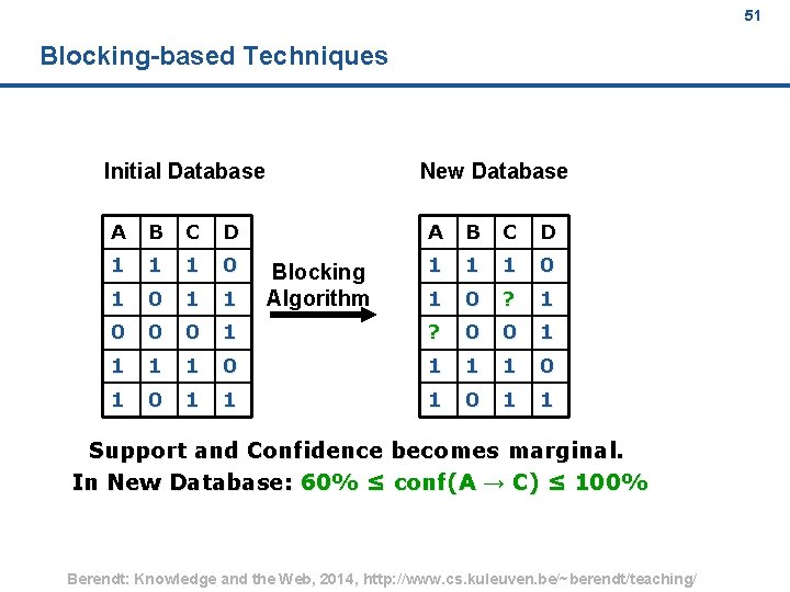 51 Blocking based Techniques Initial Database A B C D 1 1 1 0