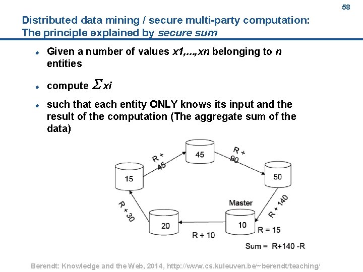 58 Distributed data mining / secure multi party computation: The principle explained by secure