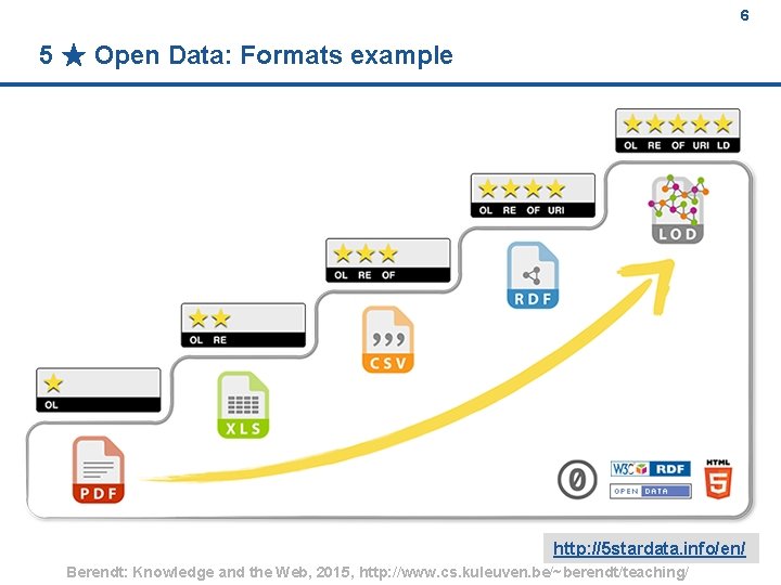 6 5 ★ Open Data: Formats example http: //5 stardata. info/en/ Berendt: Knowledge and