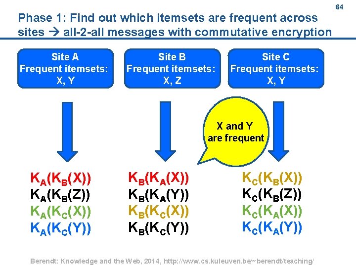 Phase 1: Find out which itemsets are frequent across sites all 2 all messages