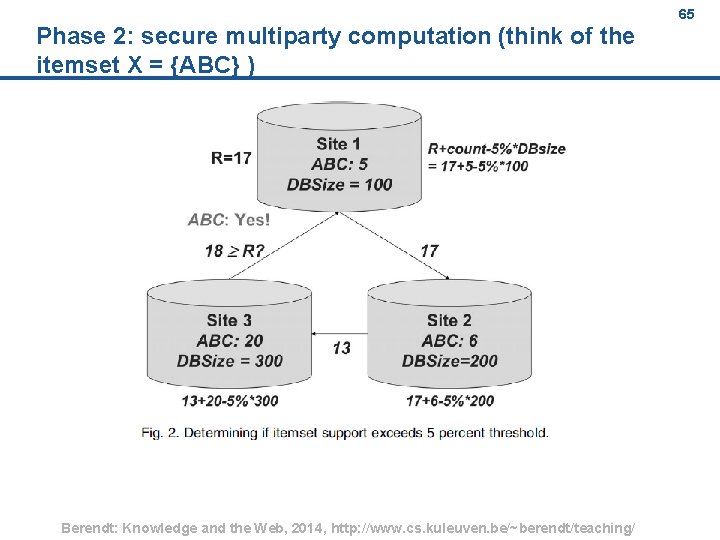 Phase 2: secure multiparty computation (think of the itemset X = {ABC} ) Berendt: