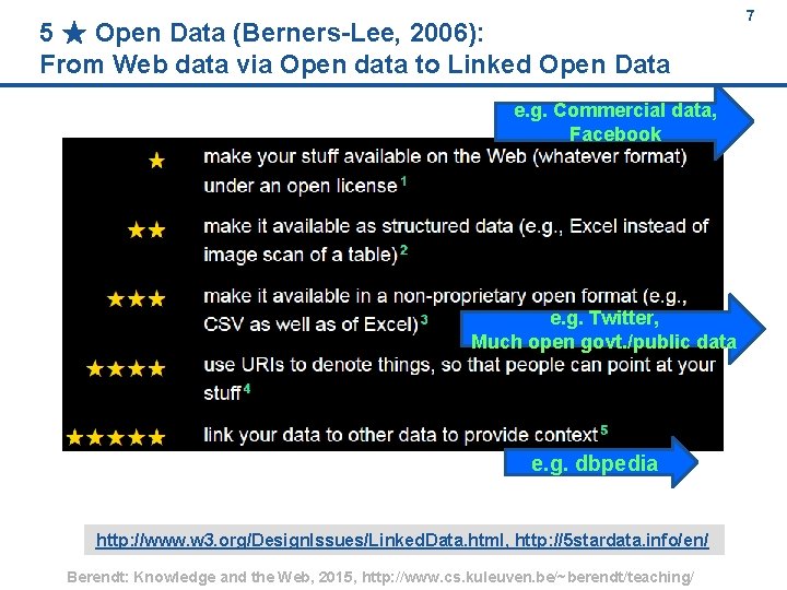 5 ★ Open Data (Berners Lee, 2006): From Web data via Open data to