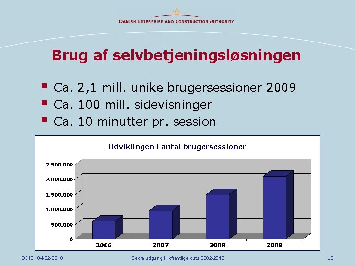 Brug af selvbetjeningsløsningen § § § Ca. 2, 1 mill. unike brugersessioner 2009 Ca.