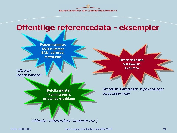 Offentlige referencedata - eksempler Personnummer, CVR-nummer, EAN, adresse, matrikelnr. Branchekoder, varekoder, E-numre Officielle identifikationer