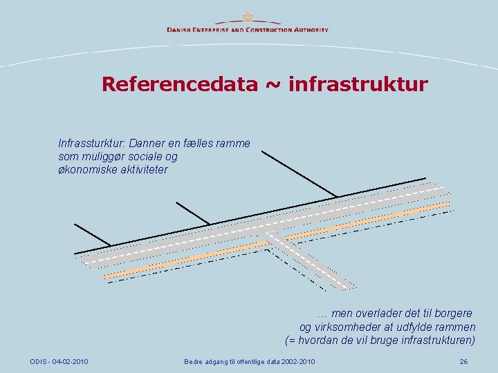 Referencedata ~ infrastruktur Infrassturktur: Danner en fælles ramme som muliggør sociale og økonomiske aktiviteter