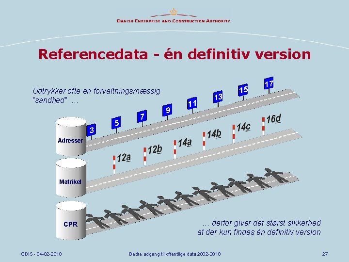 Referencedata - én definitiv version Udtrykker ofte en forvaltningsmæssig “sandhed” … Adresser Matrikel CPR