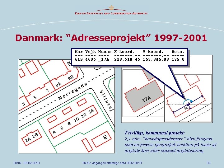 Danmark: “Adresseprojekt” 1997 -2001 Knr Vejk Husnr X-koord. Y-koord. Retn. -------, -- ----619 4605