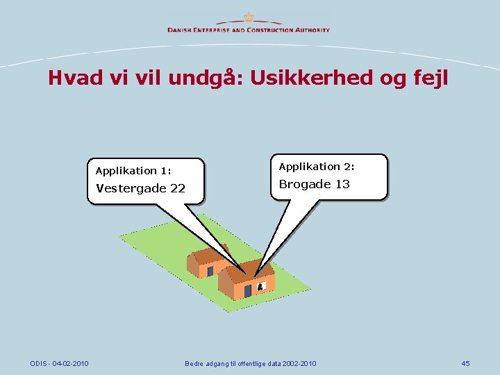 Hvad vi vil undgå: Usikkerhed og fejl ODIS - 04 -02 -2010 Applikation 1: