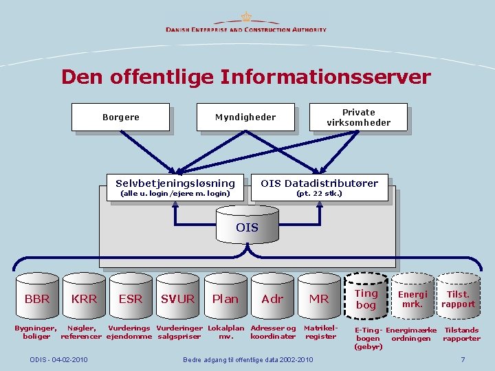 Den offentlige Informationsserver Borgere Private virksomheder Myndigheder Selvbetjeningsløsning OIS Datadistributører (alle u. login/ejere m.