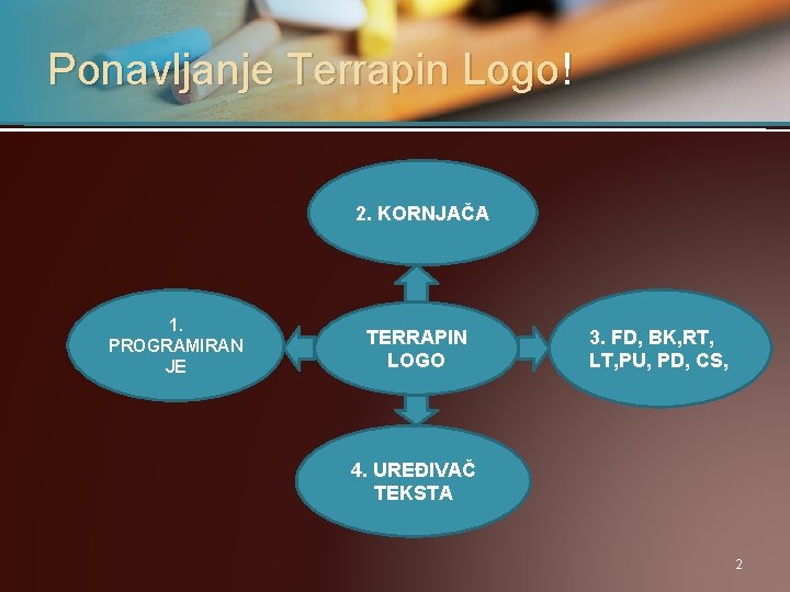 Ponavljanje Terrapin Logo! 2. KORNJAČA 1. PROGRAMIRAN JE TERRAPIN LOGO 3. FD, BK, RT,