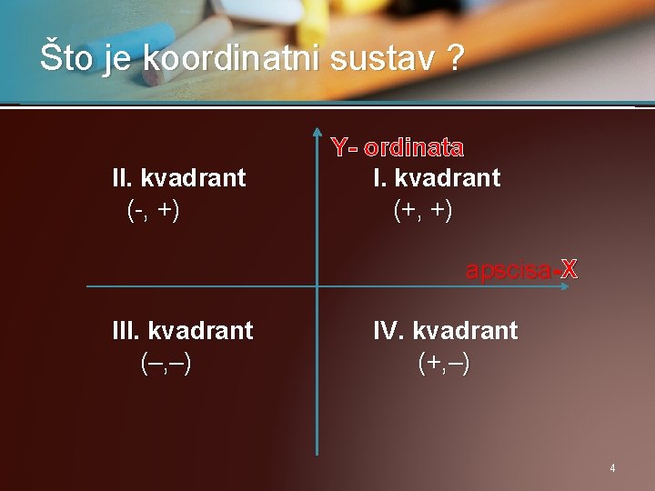 Što je koordinatni sustav ? II. kvadrant (-, +) Y- ordinata I. kvadrant (+,