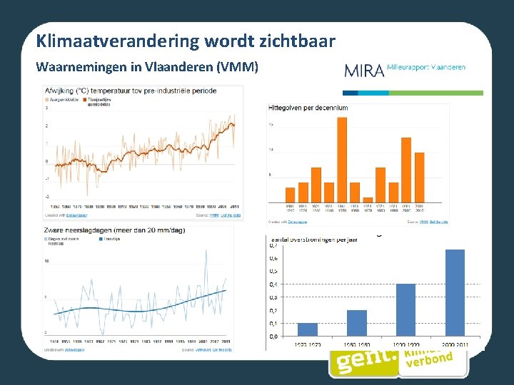 Klimaatverandering wordt zichtbaar Waarnemingen in Vlaanderen (VMM) 