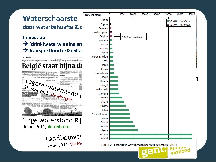 Waterschaarste door waterbehoefte & droogte Impact op (drink)waterwinning en transportfunctie Gentse kanalen Lager 28