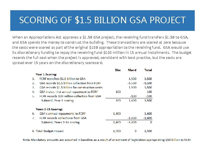 SCORING OF $1. 5 BILLION GSA PROJECT When an Appropriations Act approves a $1.
