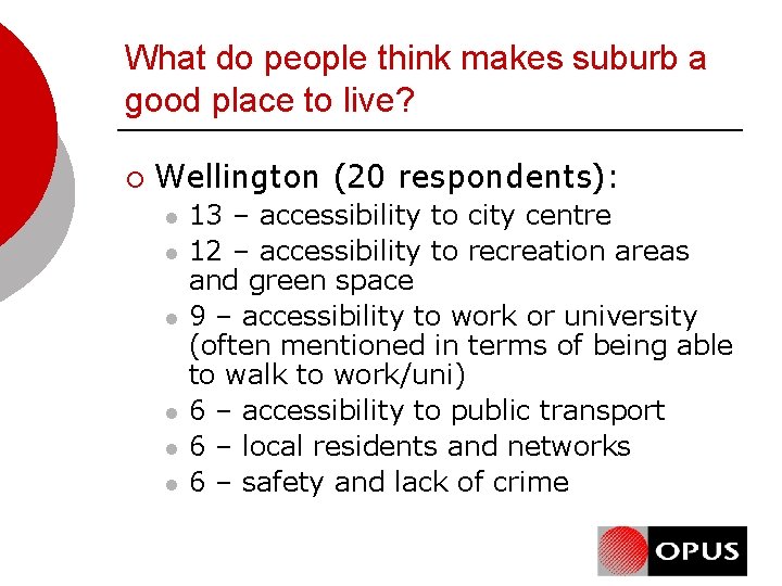 What do people think makes suburb a good place to live? ¡ Wellington (20