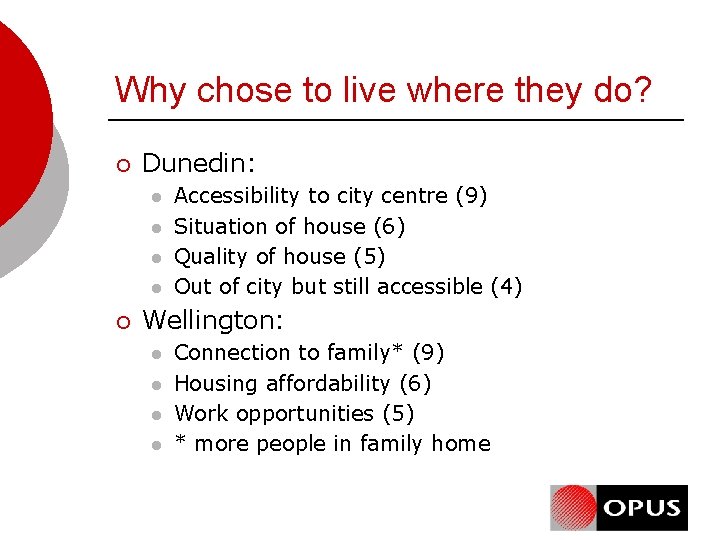 Why chose to live where they do? ¡ Dunedin: l l ¡ Accessibility to