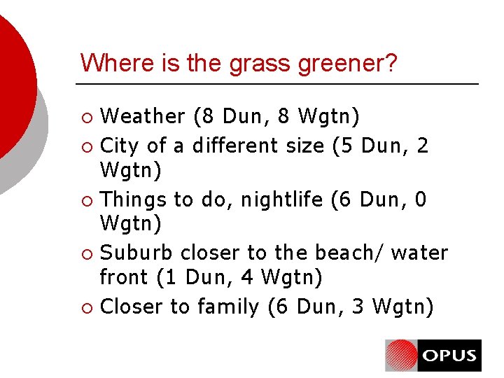 Where is the grass greener? Weather (8 Dun, 8 Wgtn) ¡ City of a