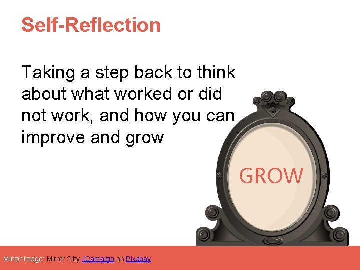 Self-Reflection Taking a step back to think about what worked or did not work,