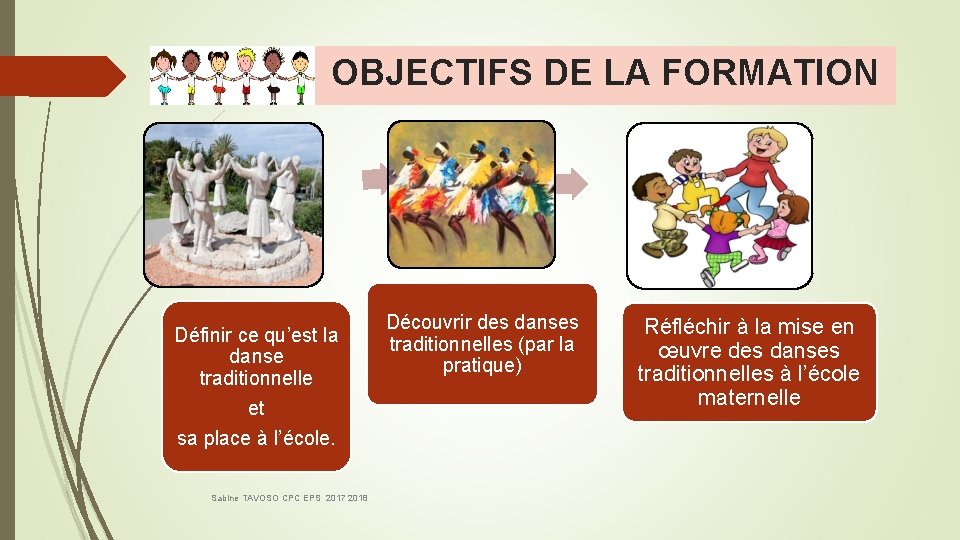 OBJECTIFS DE LA FORMATION Définir ce qu’est la danse traditionnelle et sa place à