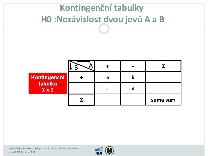 Kontingenční tabulky H 0 : Nezávislost dvou jevů A a B + - +