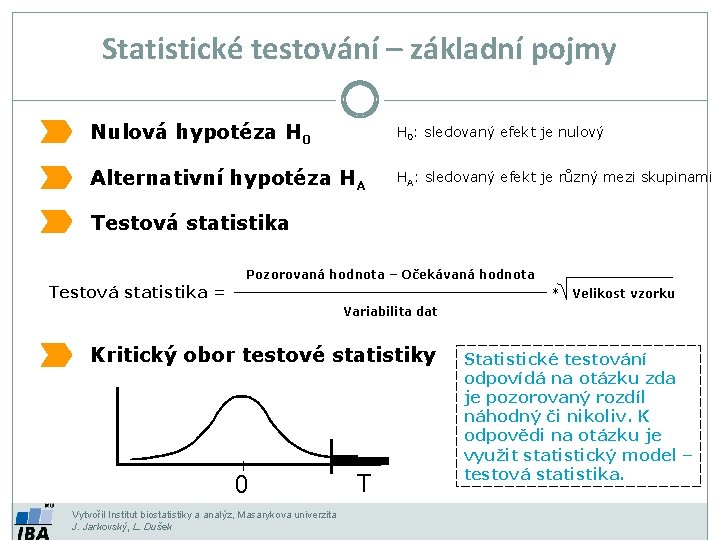 Statistické testování – základní pojmy Nulová hypotéza H 0: sledovaný efekt je nulový Alternativní