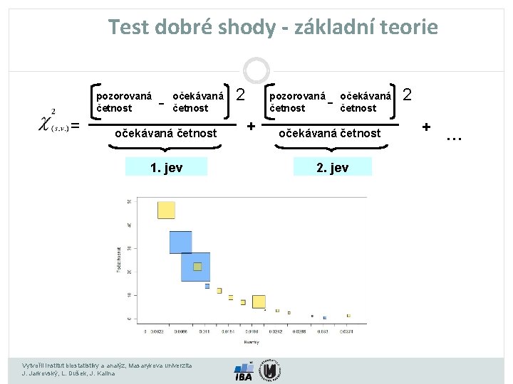 Test dobré shody - základní teorie pozorovaná četnost = - očekávaná četnost 1. jev