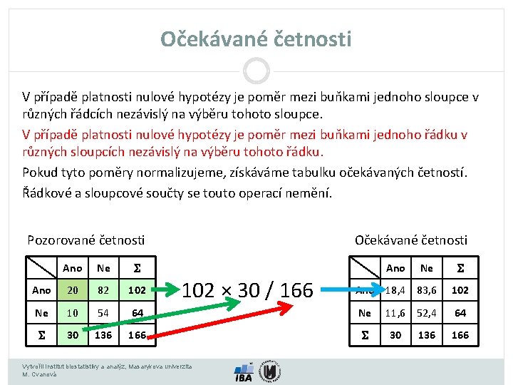 Očekávané četnosti V případě platnosti nulové hypotézy je poměr mezi buňkami jednoho sloupce v