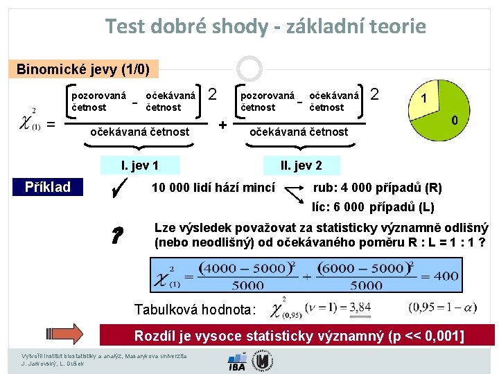 Test dobré shody - základní teorie Binomické jevy (1/0) pozorovaná četnost = - očekávaná