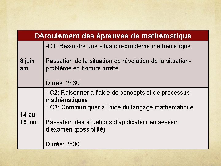 Déroulement des épreuves de mathématique -C 1: Résoudre une situation-problème mathématique 8 juin am