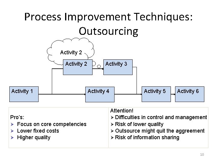 Process Improvement Techniques: Outsourcing Activity 2 Activity 1 Pro’s: Ø Focus on core competencies