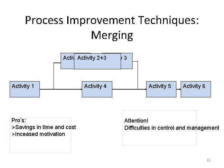 Process Improvement Techniques: Merging Activity 2+3 Activity 3 Activity 1 Pro’s: ØSavings in time