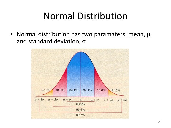 Normal Distribution • Normal distribution has two paramaters: mean, µ and standard deviation, σ.