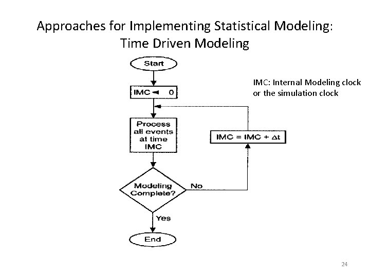 Approaches for Implementing Statistical Modeling: Time Driven Modeling IMC: Internal Modeling clock or the