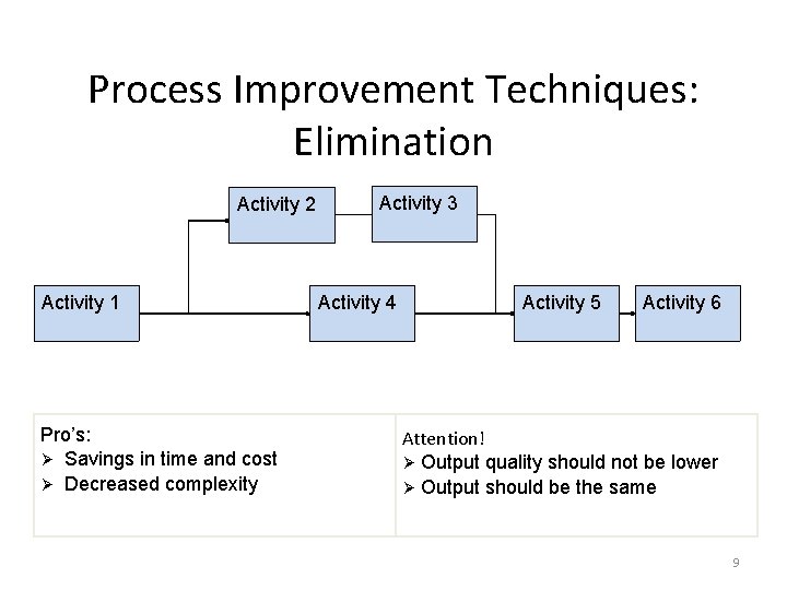 Process Improvement Techniques: Elimination Activity 2 Activity 1 Pro’s: Ø Savings in time and