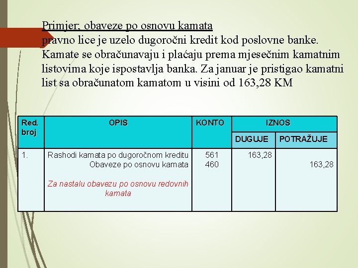 Primjer; obaveze po osnovu kamata pravno lice je uzelo dugoročni kredit kod poslovne banke.