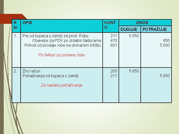 R br OPIS KONT O 1. Pot. od kupaca u zemlji za prod. Robu