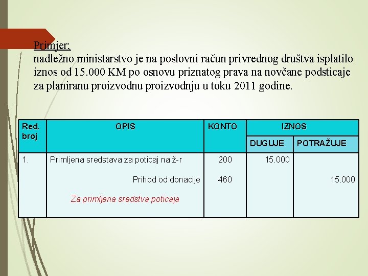 Primjer; nadležno ministarstvo je na poslovni račun privrednog društva isplatilo iznos od 15. 000