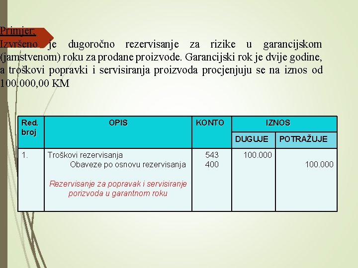 Primjer; Izvršeno je dugoročno rezervisanje za rizike u garancijskom (jamstvenom) roku za prodane proizvode.