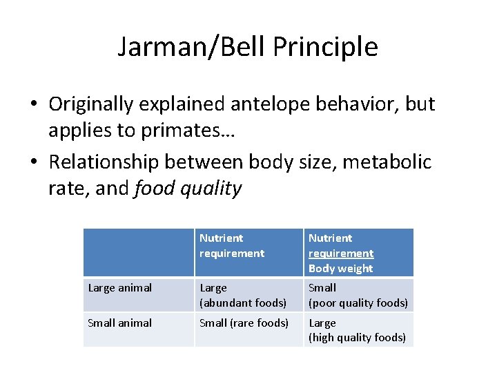Jarman/Bell Principle • Originally explained antelope behavior, but applies to primates… • Relationship between