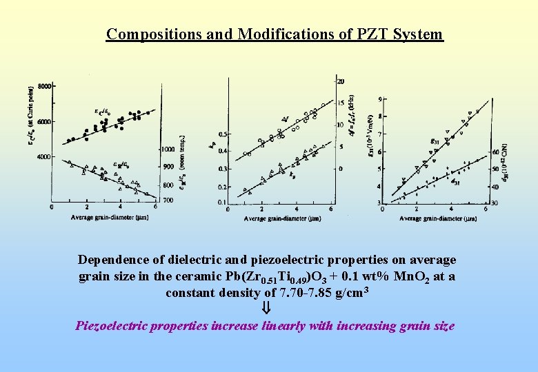 Compositions and Modifications of PZT System Dependence of dielectric and piezoelectric properties on average