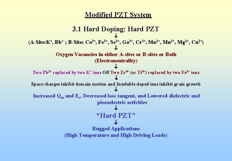 Modified PZT System 3. 1 Hard Doping: Hard PZT (A-Site: K+, Rb+ ; B-Site: